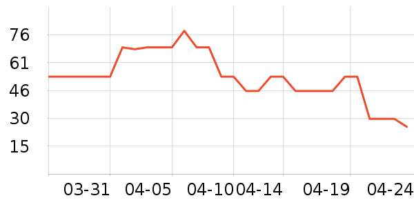 VVC��ɹ����ʷ�۸�