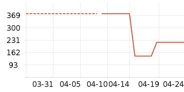 �Ʊڻ���ʷ�۸�