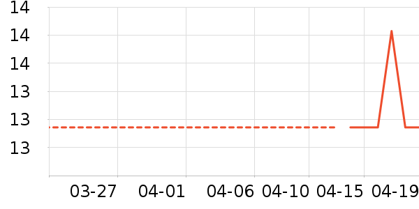 ������ǹ���ʳ��ʷ�۸�