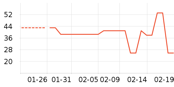 �Źȶ���/������ʷ�۸�