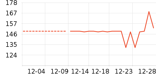 ��Ϸ/��ͨ/����/IP�ܱ���ʷ�۸�