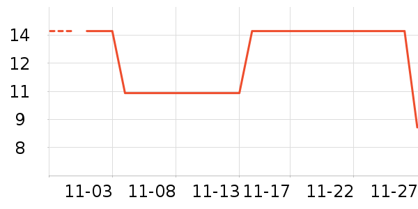 �����߲���ʷ�۸�