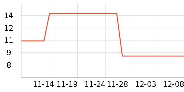 �����߲���ʷ�۸�