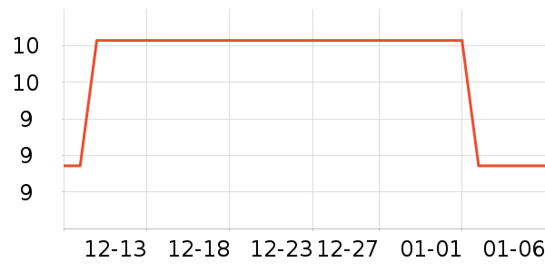 �����߲���ʷ�۸�