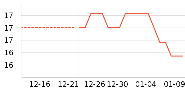 Ҷ������ʷ�۸�