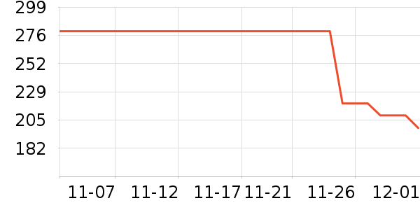 ���������߶�����ʷ�۸�