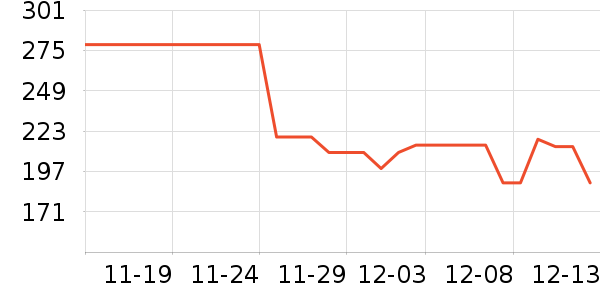 ���������߶�����ʷ�۸�