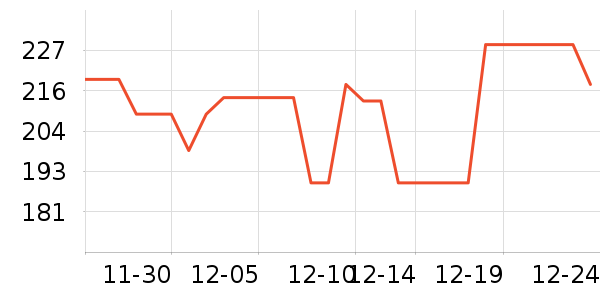 ���������߶�����ʷ�۸�