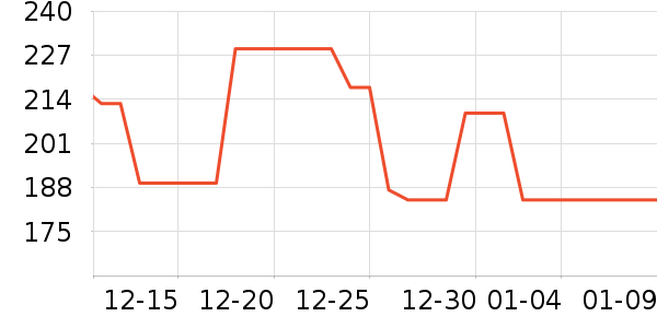 ���������߶�����ʷ�۸�