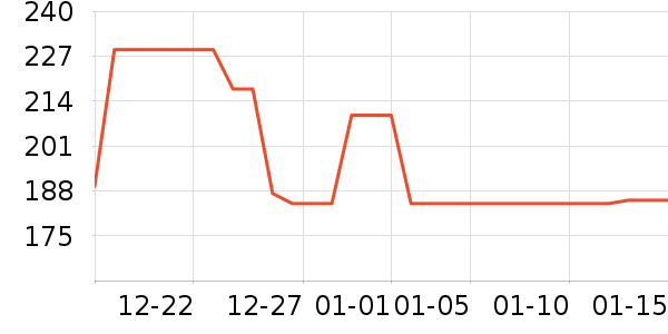 ���������߶�����ʷ�۸�