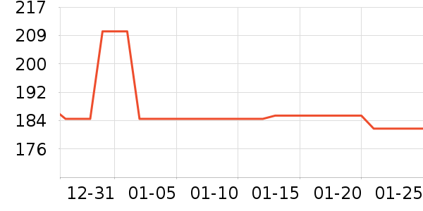 ���������߶�����ʷ�۸�