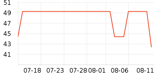 econiceĨ����ʷ�۸�