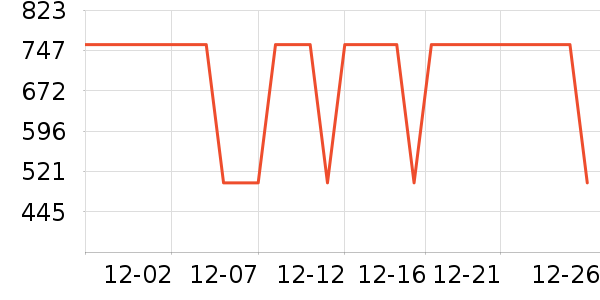 Ͼ��ʿ��ͯ���޷���ʷ�۸�