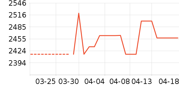΢��������ʷ�۸�