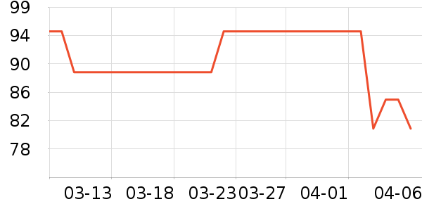 ���氲����ʷ�۸�