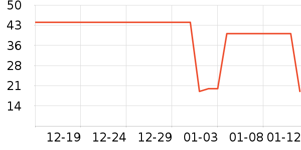 ��Ľ��๤����ʷ�۸�