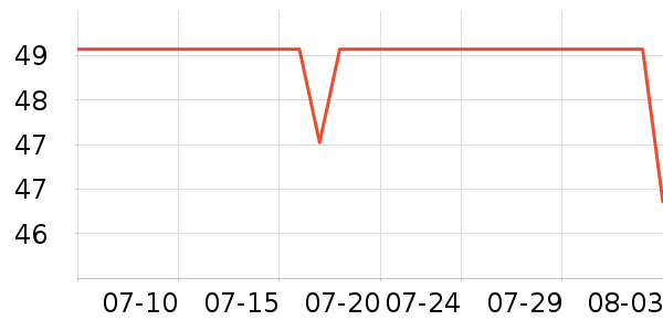 361���˶�����ʷ�۸�