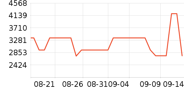 ;��˫�����ʷ�۸�