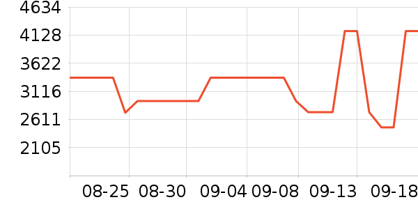 ;��˫�����ʷ�۸�