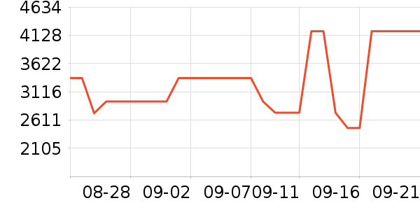 ;��˫�����ʷ�۸�