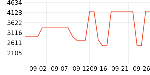 ;��˫�����ʷ�۸�