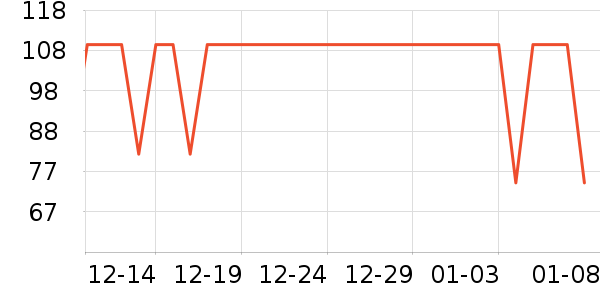 ���Ǳ�ů������ʷ�۸�