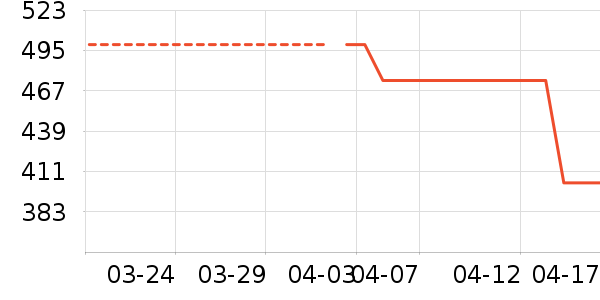 ������Ʒ��ʷ�۸�