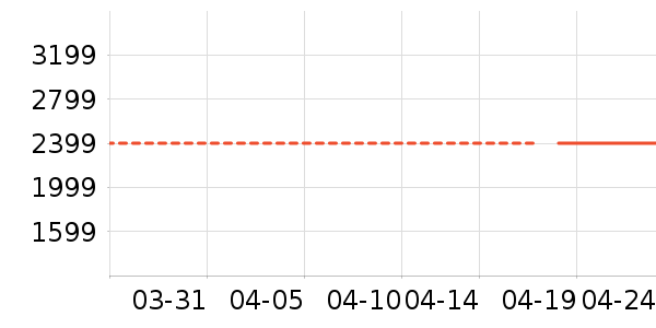 ׷��ϴ�ػ���ʷ�۸�