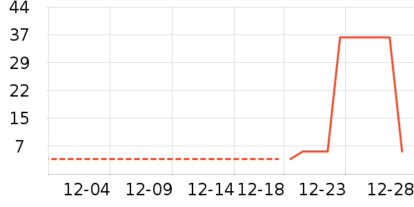 ��ˢ��ʷ�۸�