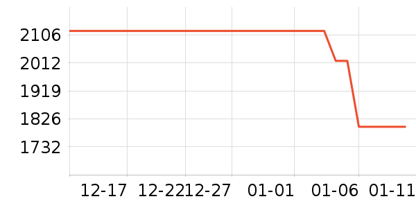 TCL������ʷ�۸�