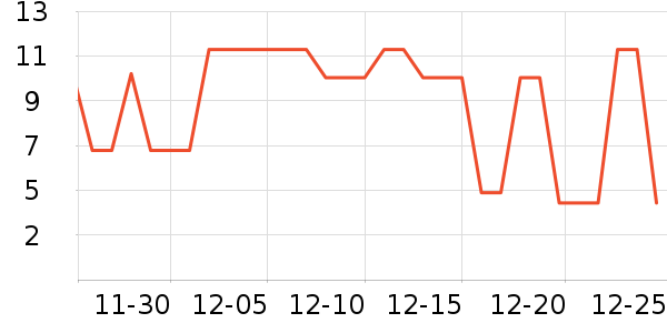 �������������ʷ�۸�