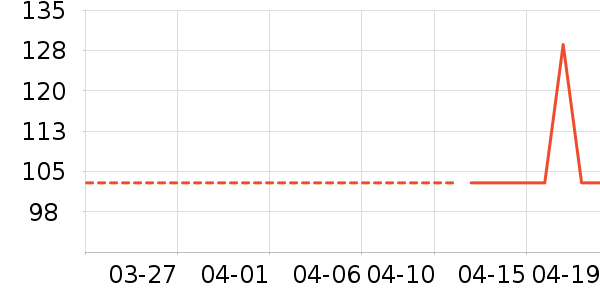 ����/������ʷ�۸�