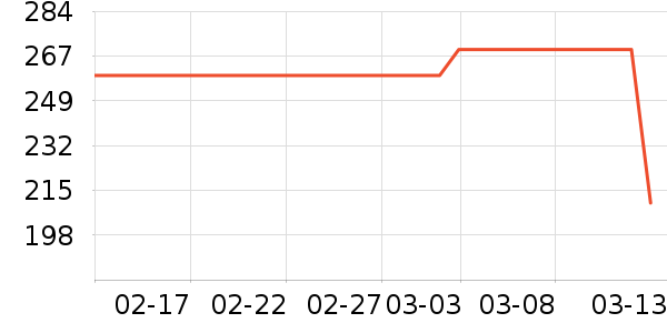 ADORNIAʱ�е�׹/������ʷ�۸�