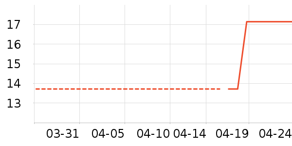 ��Ʒ�Ƶ������ʷ�۸�