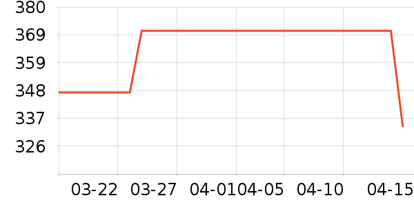 Ůʿ��Ь��ʷ�۸�