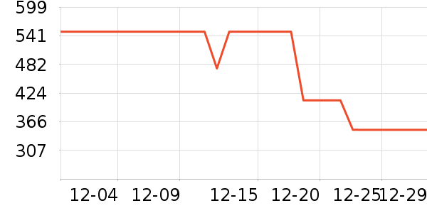 ���ϴ�˹�˶�T��/POLO����ʷ�۸�