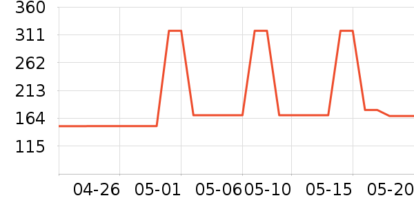 ����˹���Ѿ���ʷ�۸�