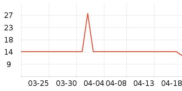 ��ƽ����������ʷ�۸�