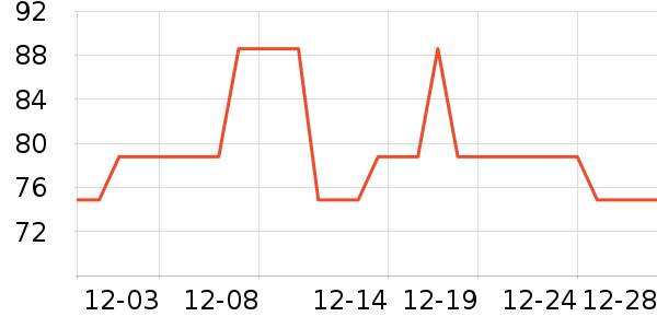 ������Ⱦ��/�̷�/������ʷ�۸�