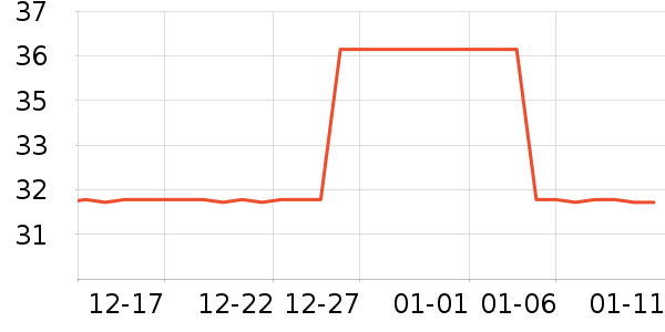 �ð�����������ʷ�۸�