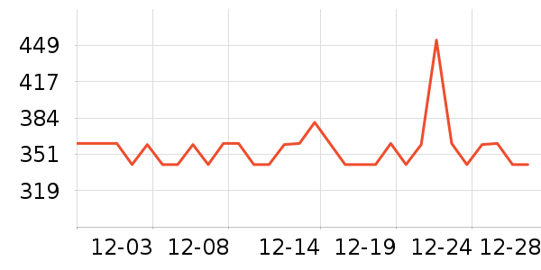 ��ͯ���޷���ʷ�۸�