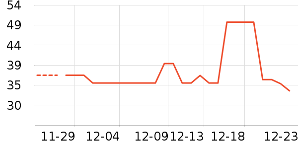 ������ʷ�۸�