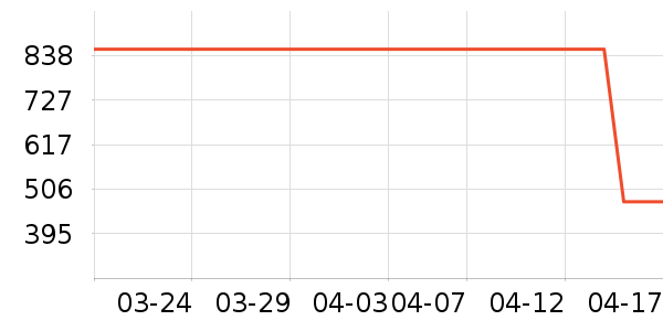 ��˪/�۲�������ʷ�۸�