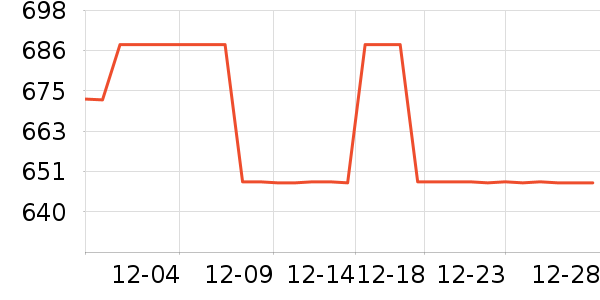 Ůʽ���޷���ʷ�۸�