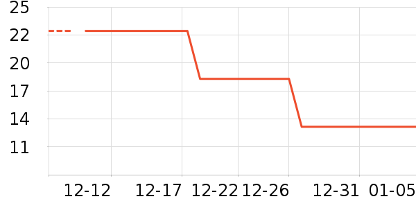 ë��/������ʷ�۸�