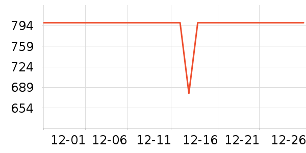 ˮ�Ǳ�����ʷ�۸�