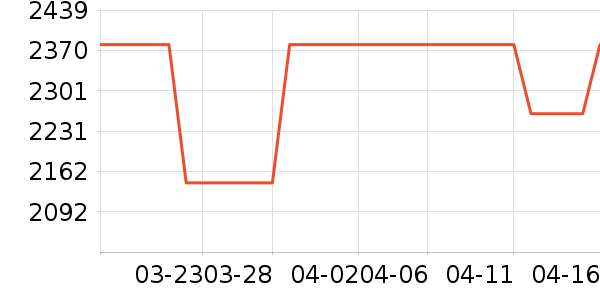 �߶�����Ʒ��ʷ�۸�