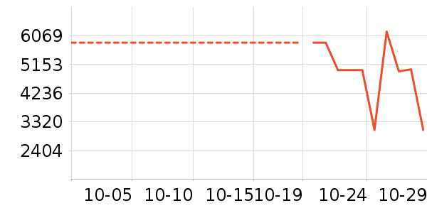 �����ü�����Ϸ�豸��ʷ�۸�