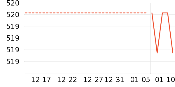 ��̬Ӳ����ʷ�۸�