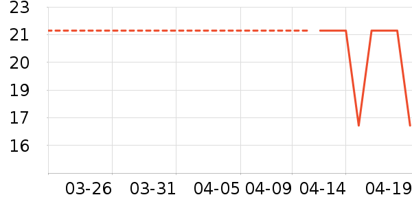 O2O��Ŀ��ʷ�۸�